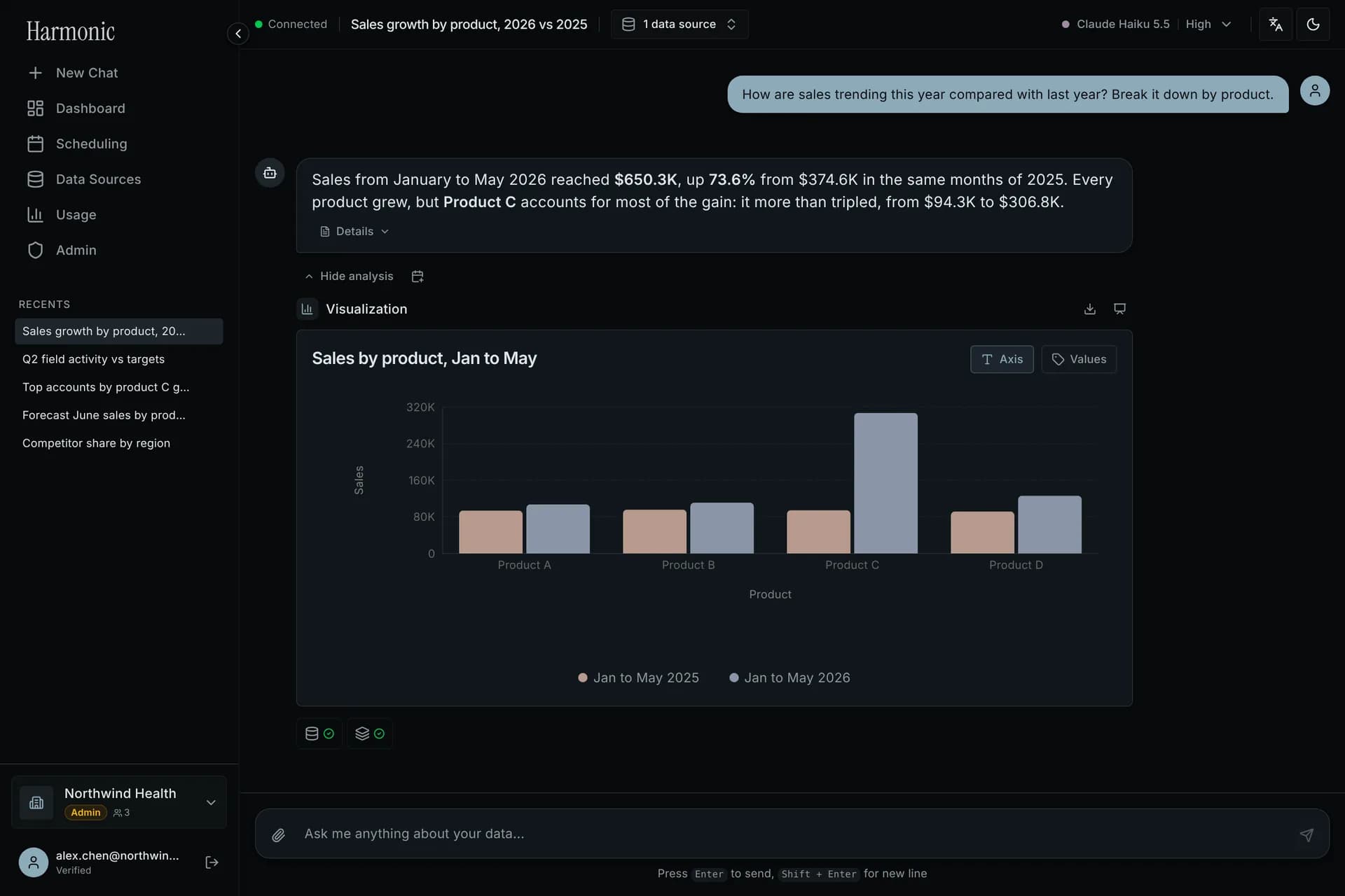 Chat AI answering a sales question with a bar chart that compares products year over year