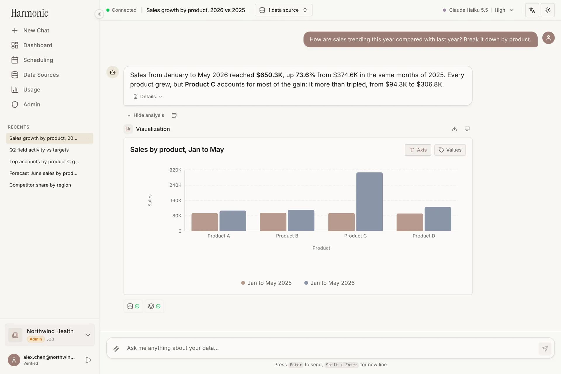 Chat AI answering a sales question with a bar chart that compares products year over year