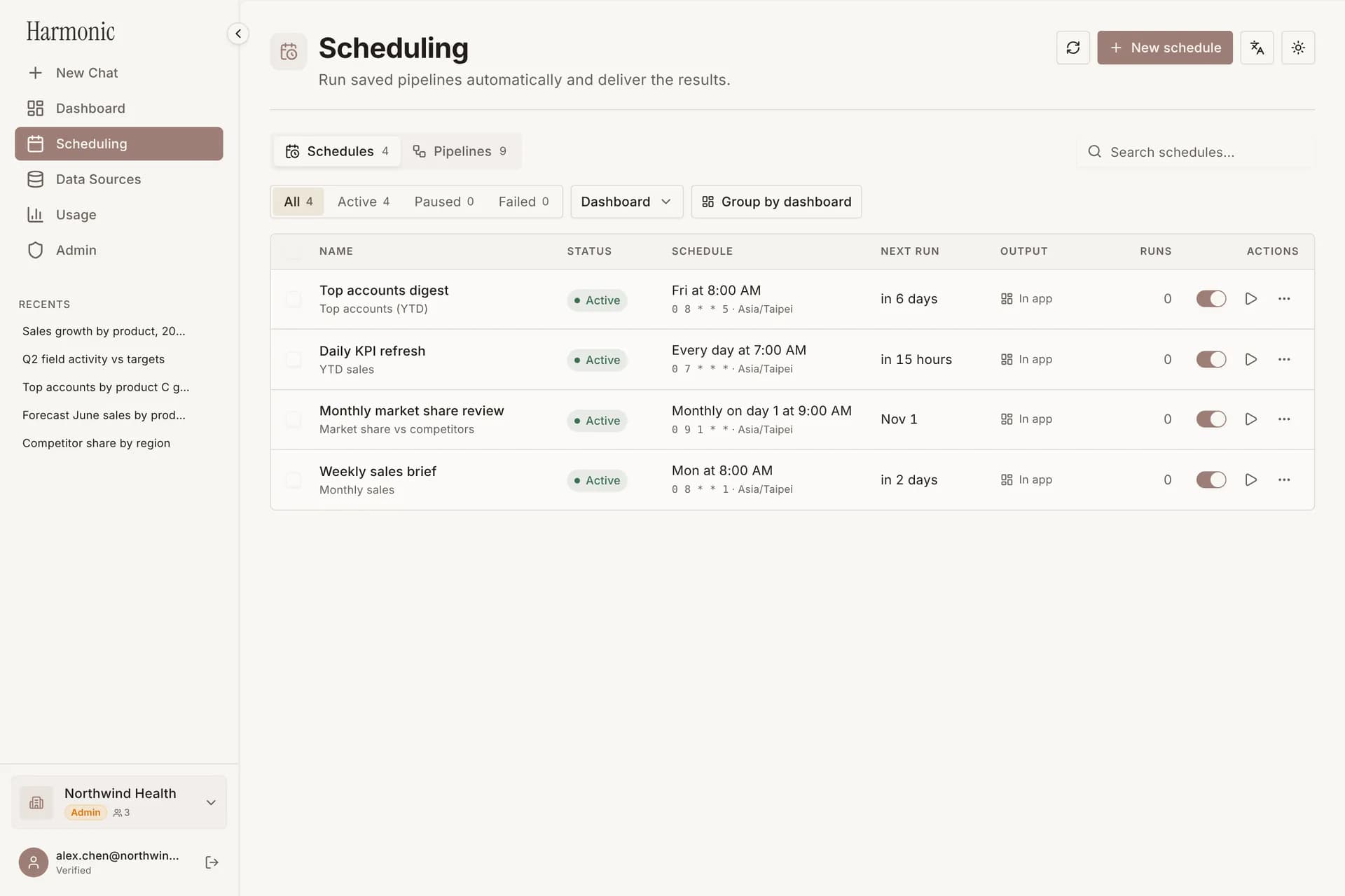 Scheduling page listing weekly and monthly report schedules